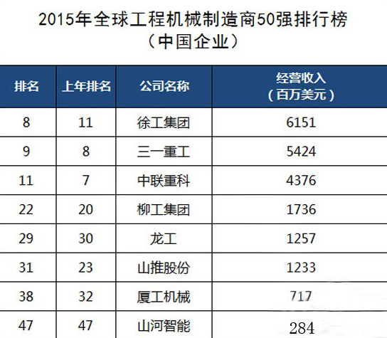 工程機械、混凝土、徐工、三一