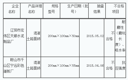 混凝土、混凝土路面磚