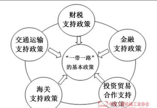 一帶一路,中國工程工業(yè)協(xié)會(huì)