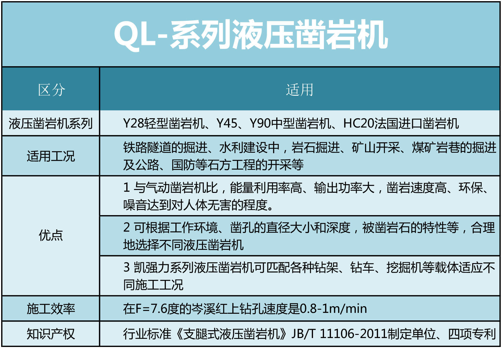 凱強(qiáng)力液壓鑿巖機(jī)價(jià)格