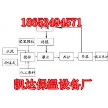 安裝外墻使用保溫裝飾一體板設(shè)備聯(lián)系電話廠家