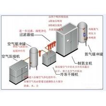 制氮設(shè)備多少錢