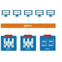 萬物混凝土協(xié)會(huì)監(jiān)控,混凝土集團(tuán)管理軟件